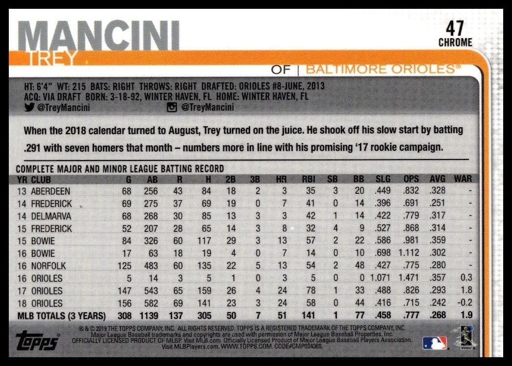 2019 Topps Chrome Trey Mancini #47 baseball trading card back