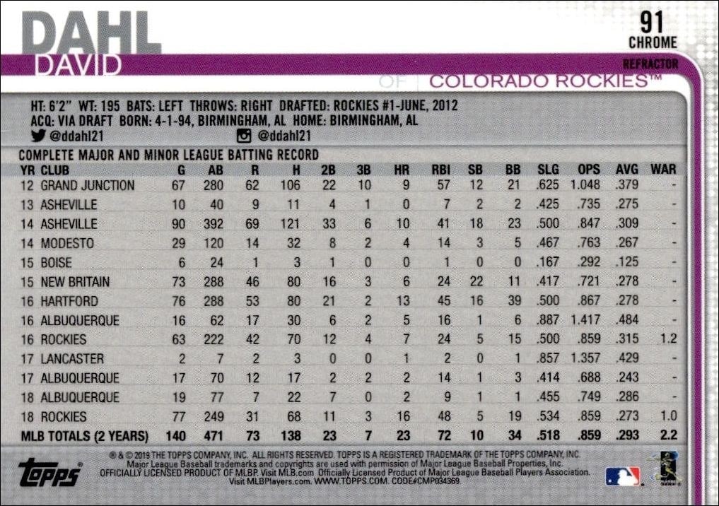 2019 Topps Chrome David Dahl #601 baseball trading card back
