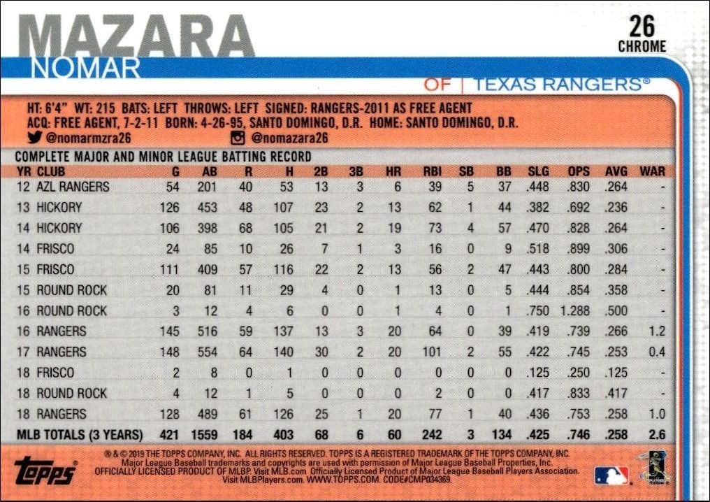 2019 Topps Chrome Nomar Mazara #26 baseball trading card back