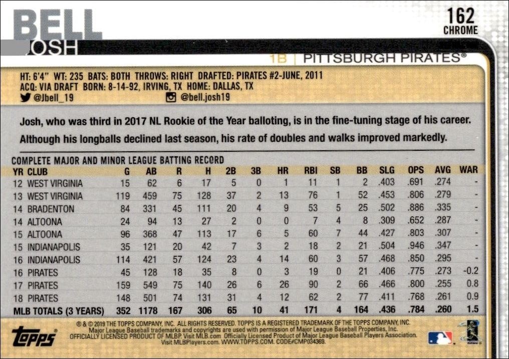 2019 Topps Chrome Josh Bell #162 baseball trading card back