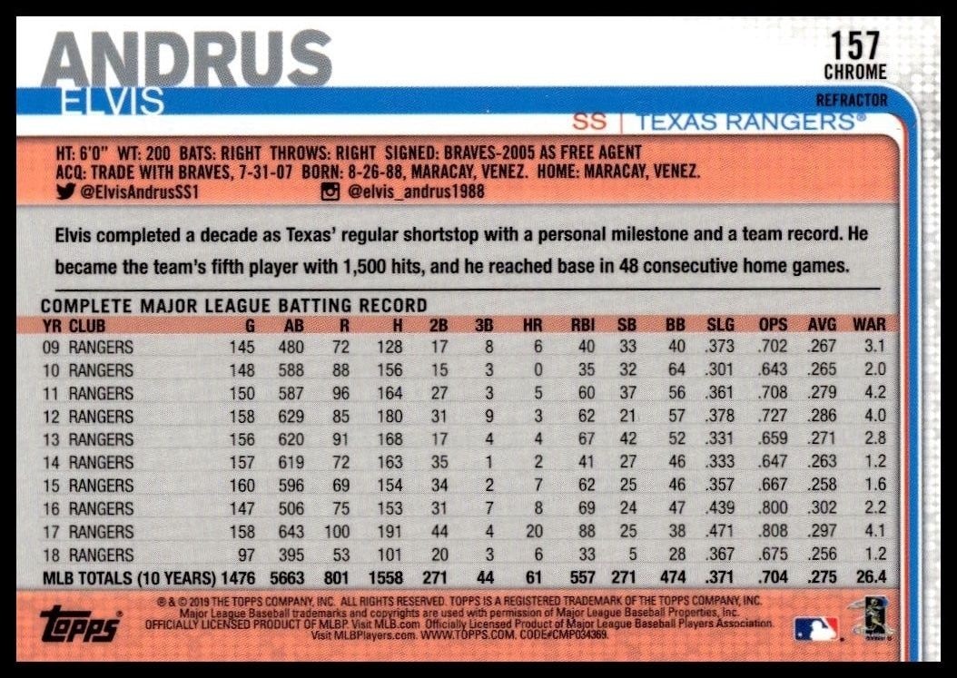 2019 Topps Chrome Elvis Andrus #157 baseball trading card back