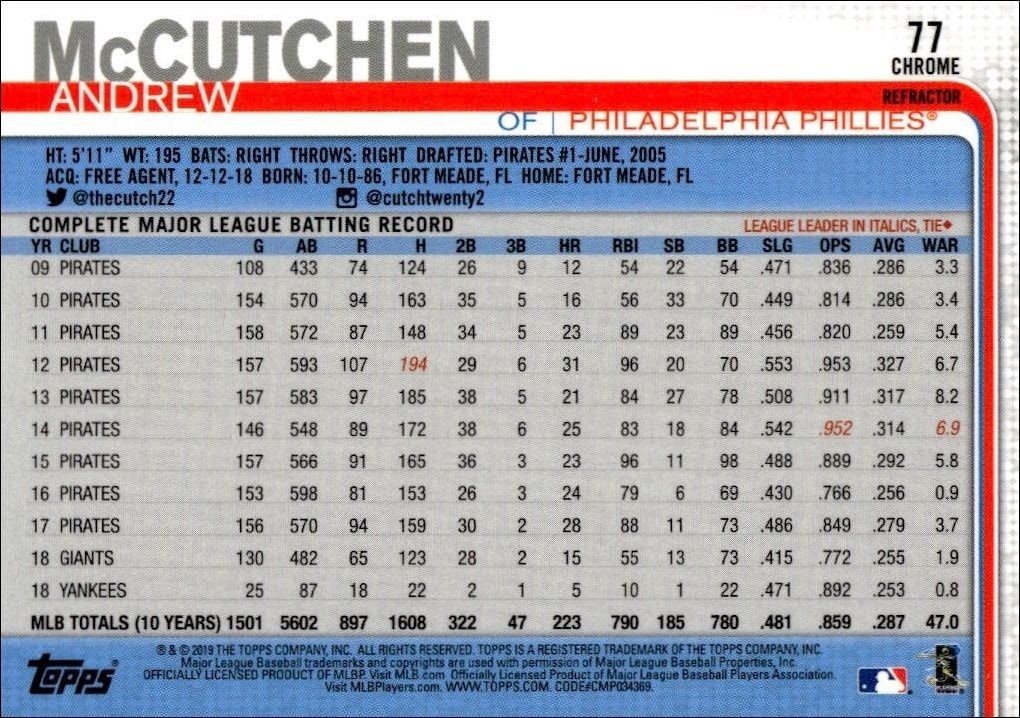 2019 Topps Chrome Andrew McCutchen #77 baseball trading card back
