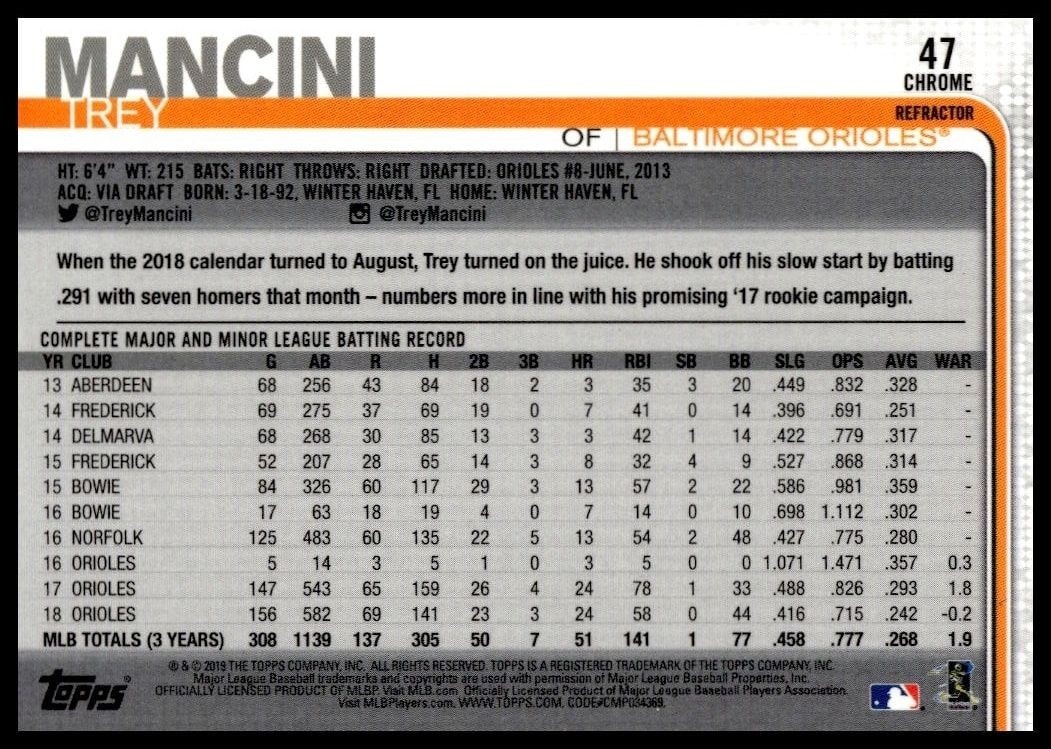 2019 Topps Chrome Trey Mancini #47 baseball trading card back