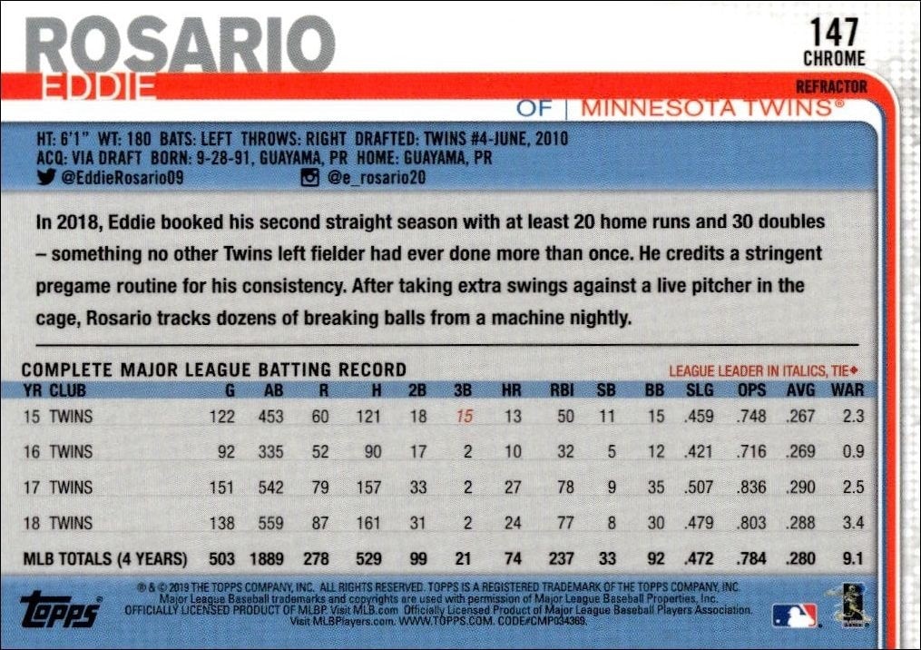2019 Topps Chrome Eddie Rosario #258 baseball trading card back