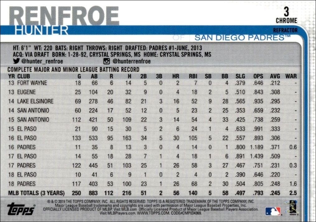 2019 Topps Chrome Hunter Renfroe #3 baseball trading card back
