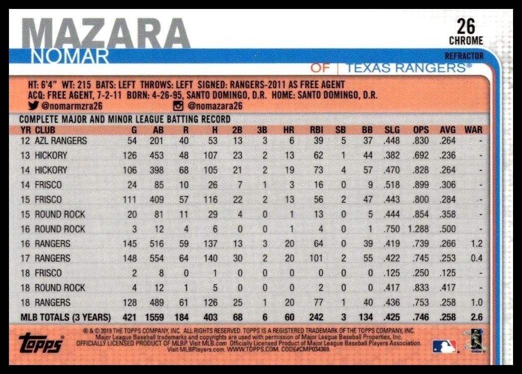 2019 Topps Chrome Nomar Mazara #354 baseball trading card back