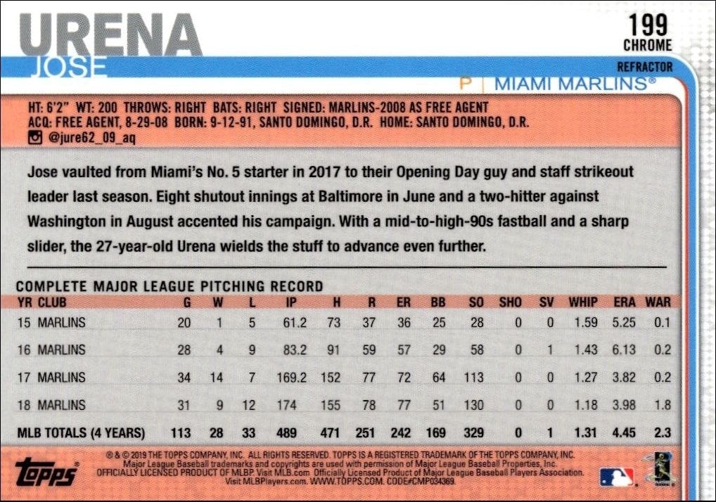 2019 Topps Chrome Jose Urena #20 baseball trading card back