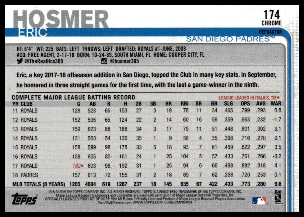 2019 Topps Chrome Eric Hosmer #174 baseball trading card back