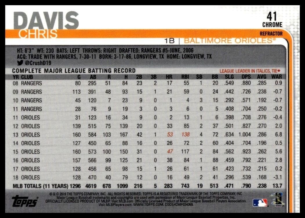 2019 Topps Chrome Chris Davis #41 baseball trading card back