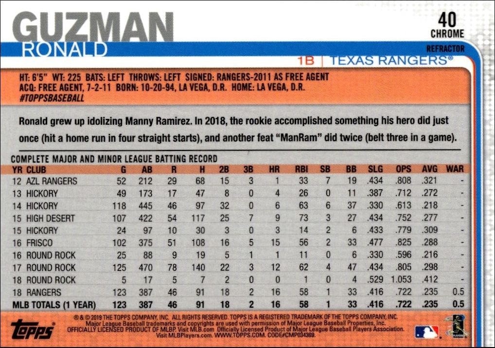 2019 Topps Chrome Ronald Guzman #40 baseball trading card back