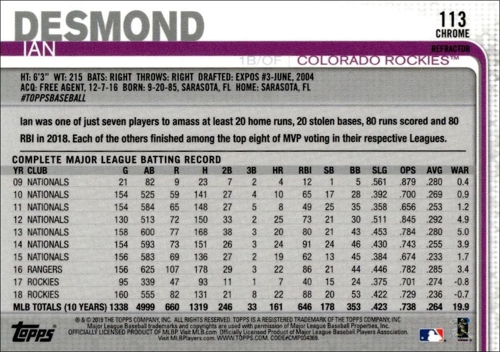 2019 Topps Chrome Ian Desmond #113 baseball trading card back