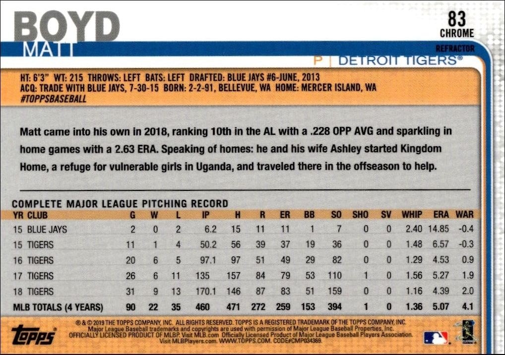 2019 Topps Chrome Matt Boyd #83 baseball trading card back