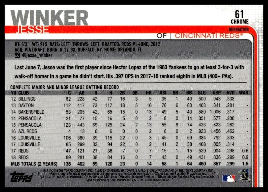 2019 Topps Chrome Jesse Winker #61 baseball trading card back
