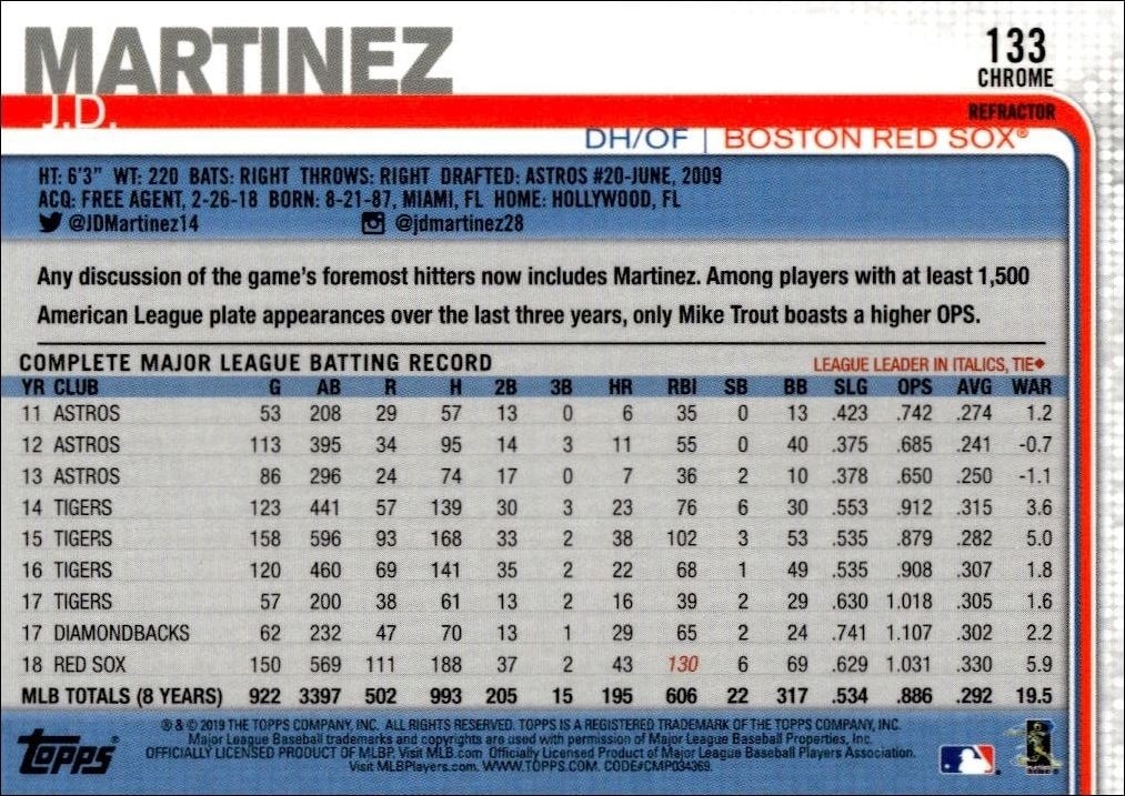 2019 Topps Chrome J.D. Martinez #133 baseball trading card back