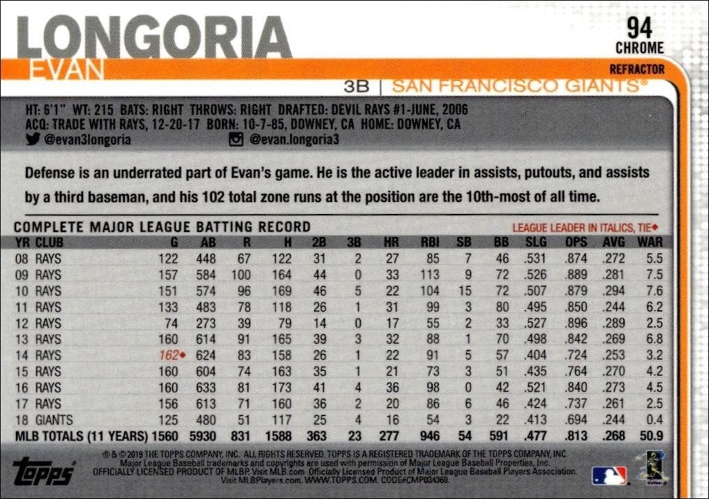 2019 Topps Chrome Evan Longoria #94 baseball trading card back