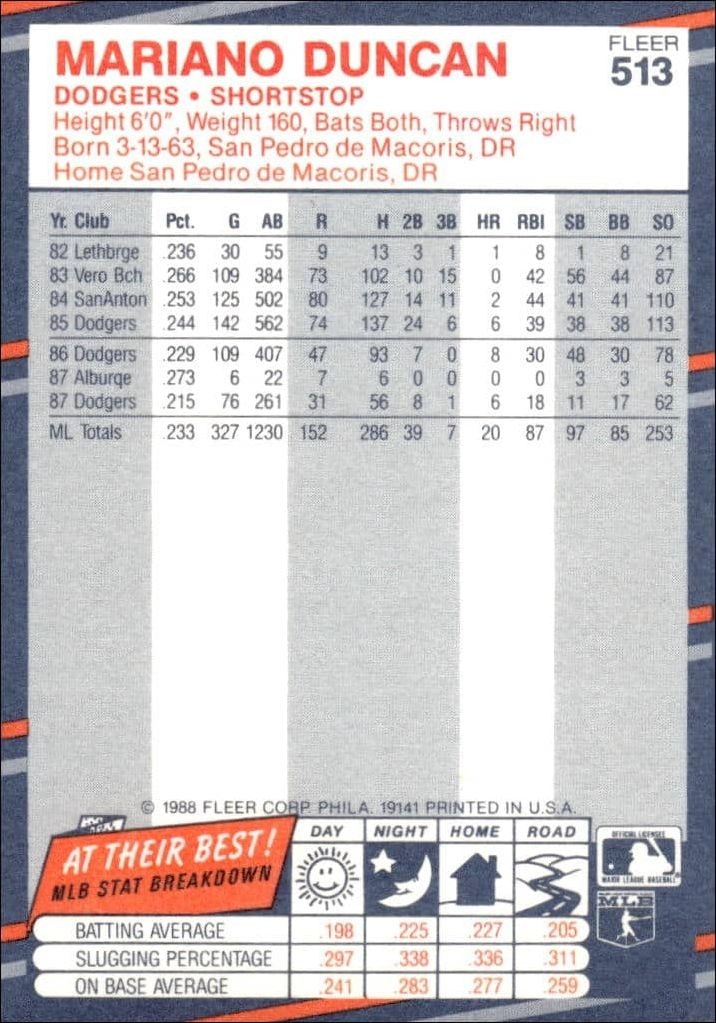 1988 Fleer Mariano Duncan #513 baseball trading card back