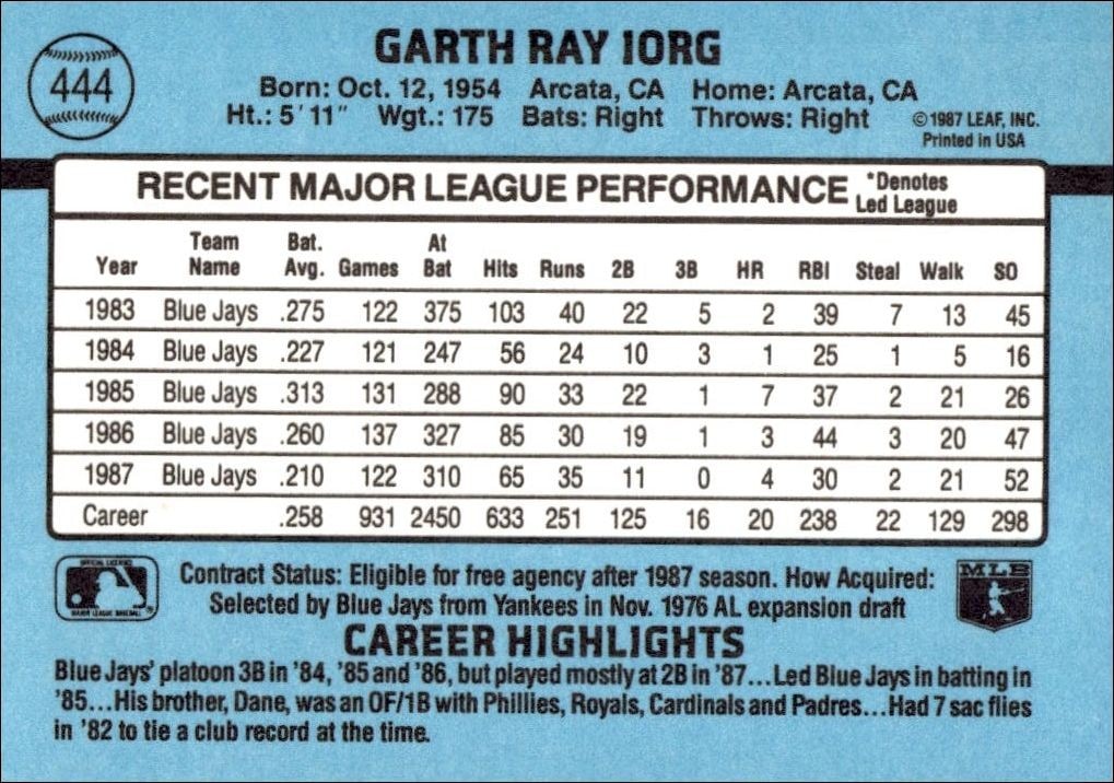 1988 Donruss Garth Iorg #444 baseball trading card back