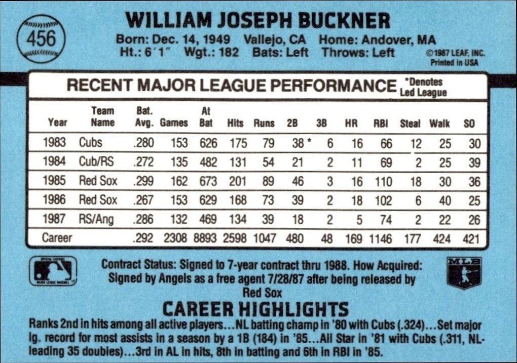 1988 Donruss Bill Buckner #456 baseball trading card back