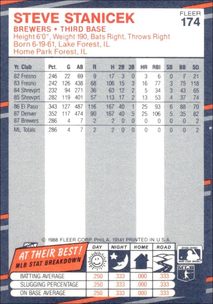 1988 Fleer Steve Stanicek #174 baseball trading card back