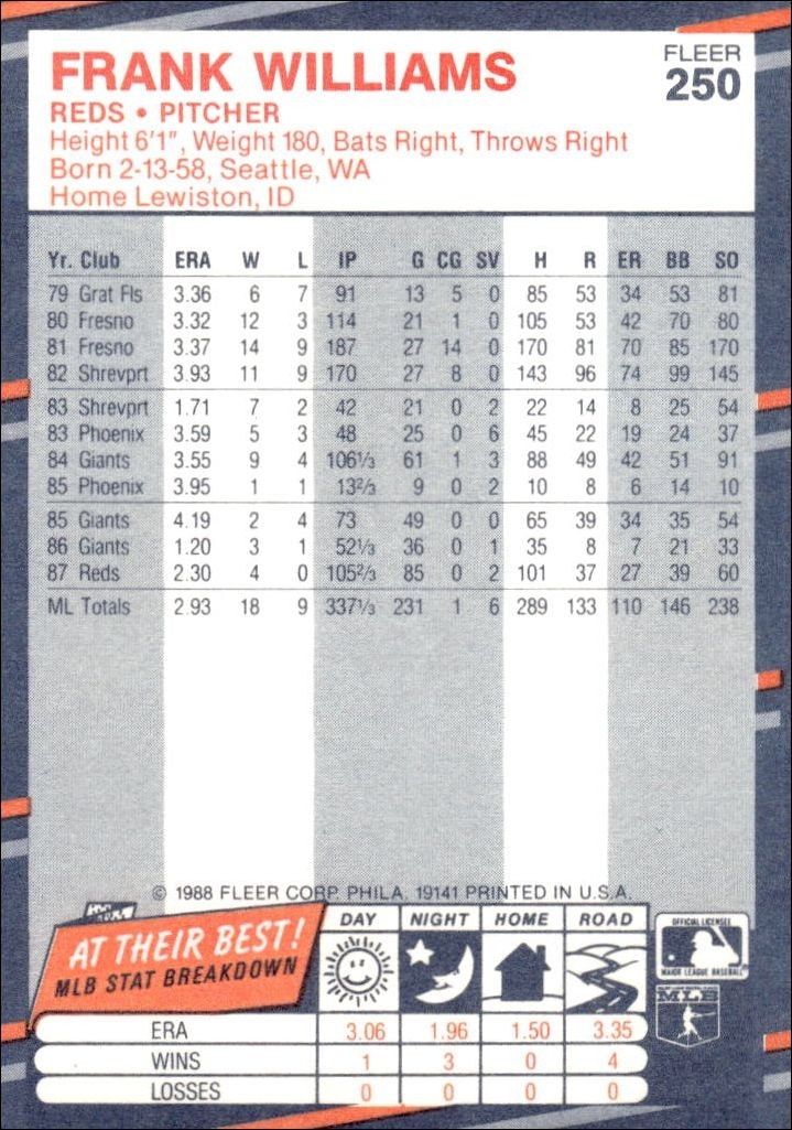1988 Fleer Frank Williams #250 baseball trading card back