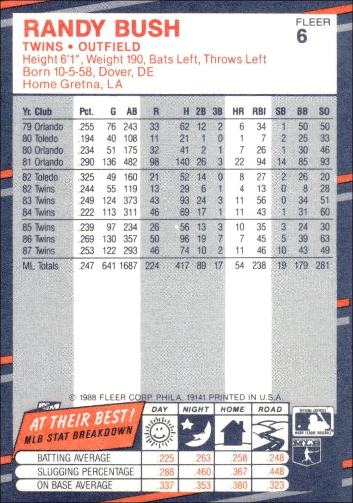 1988 Fleer Randy Bush #6 baseball trading card back