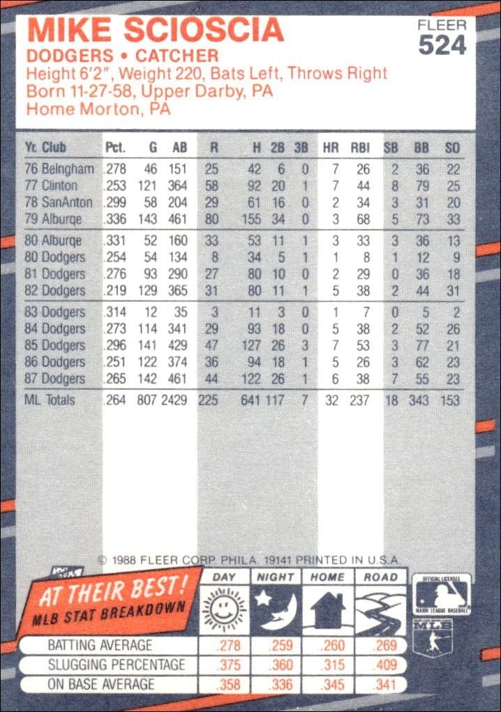 1988 Fleer Mike Scioscia #524 baseball trading card back