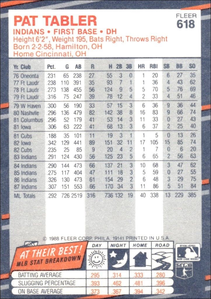 1988 Fleer Pat Tabler #618 baseball trading card back