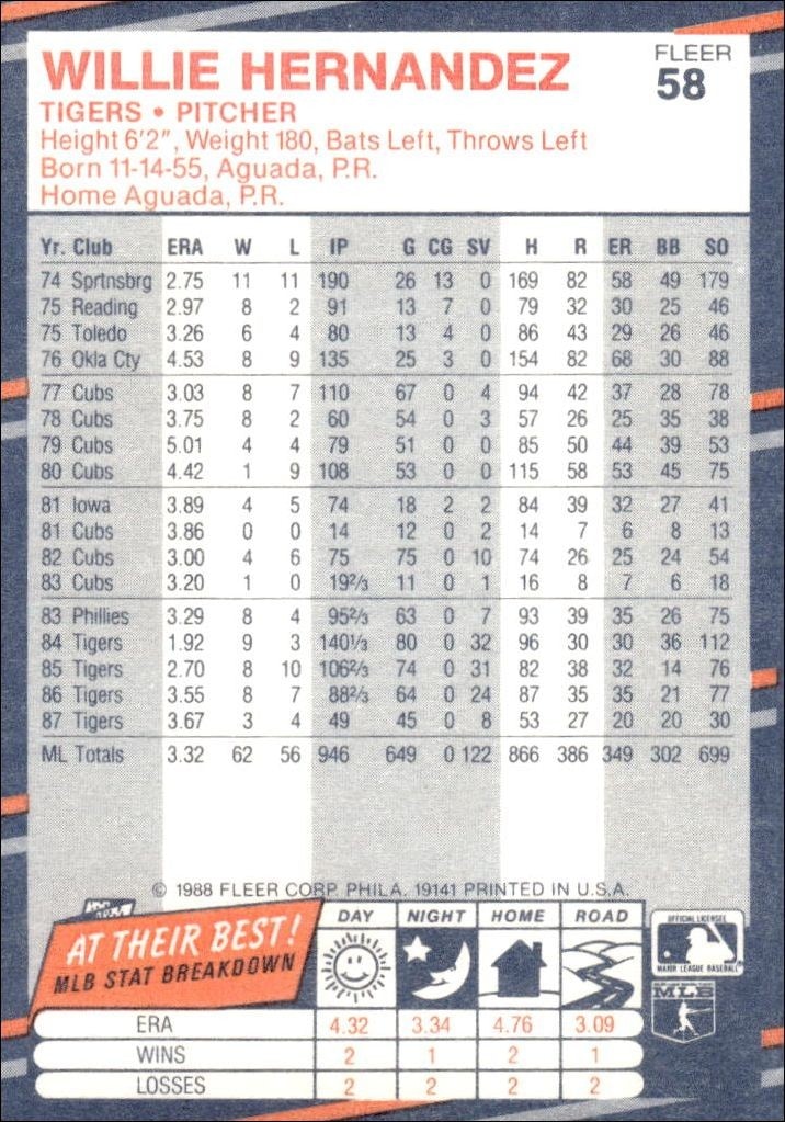 1988 Fleer Willie Hernandez #58 baseball trading card back