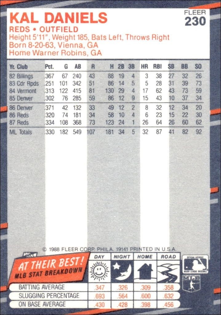 1988 Fleer Kal Daniels #230 baseball trading card back