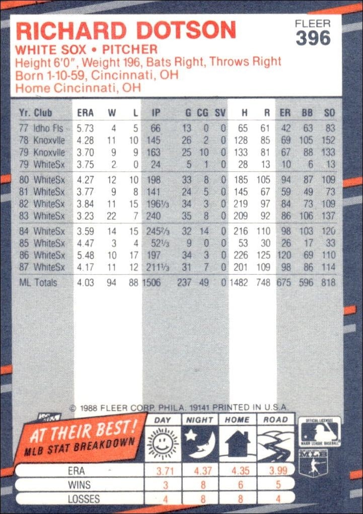 1988 Fleer Richard Dotson #396 baseball trading card back