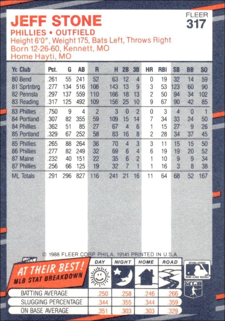 1988 Fleer Jeff Stone #317 baseball trading card back