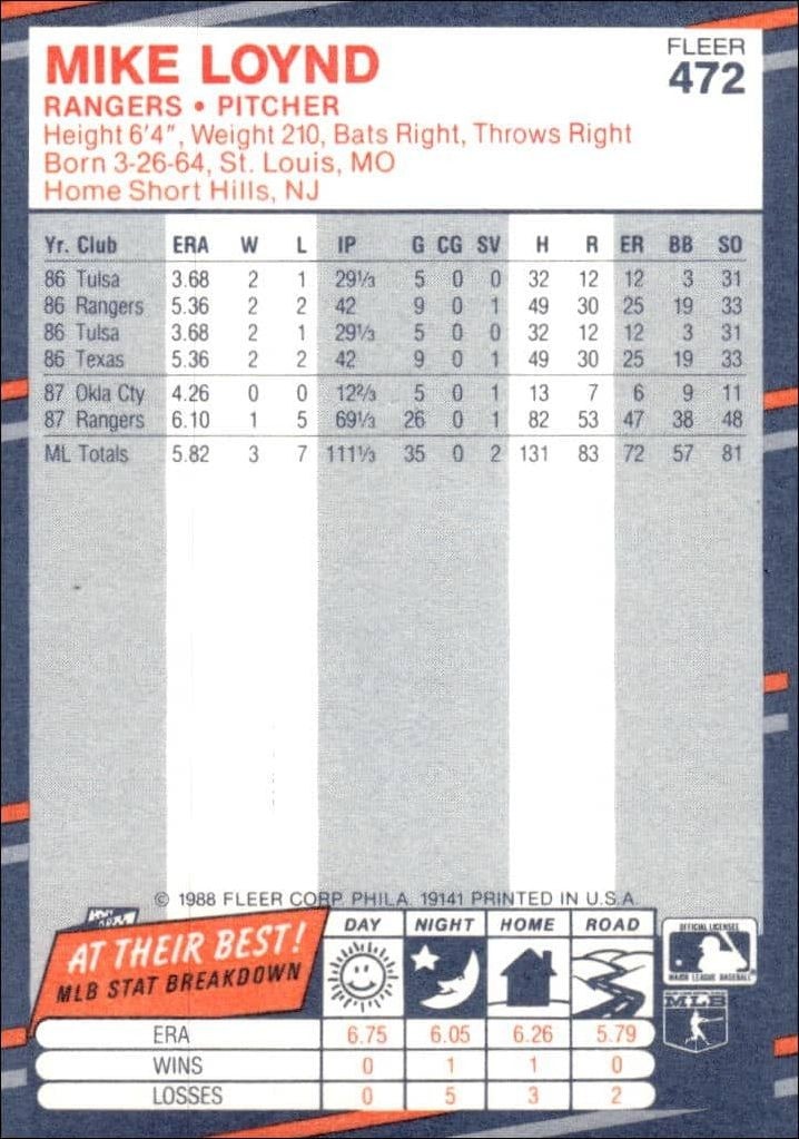 1988 Fleer Mike Loynd #472 baseball trading card back