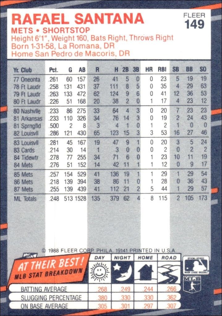1988 Fleer Rafael Santana #149 baseball trading card back