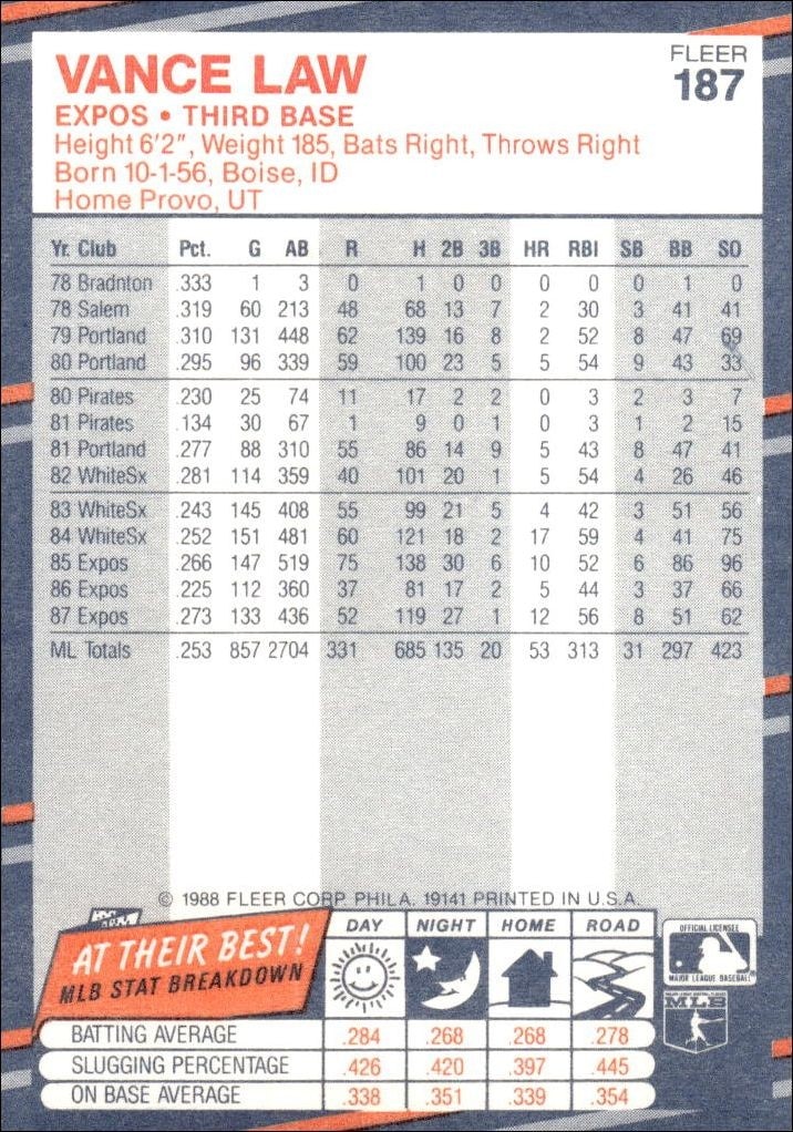 1988 Fleer Vance Law #187 baseball trading card back
