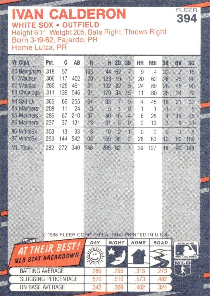 1988 Fleer Ivan Calderon #394 baseball trading card back