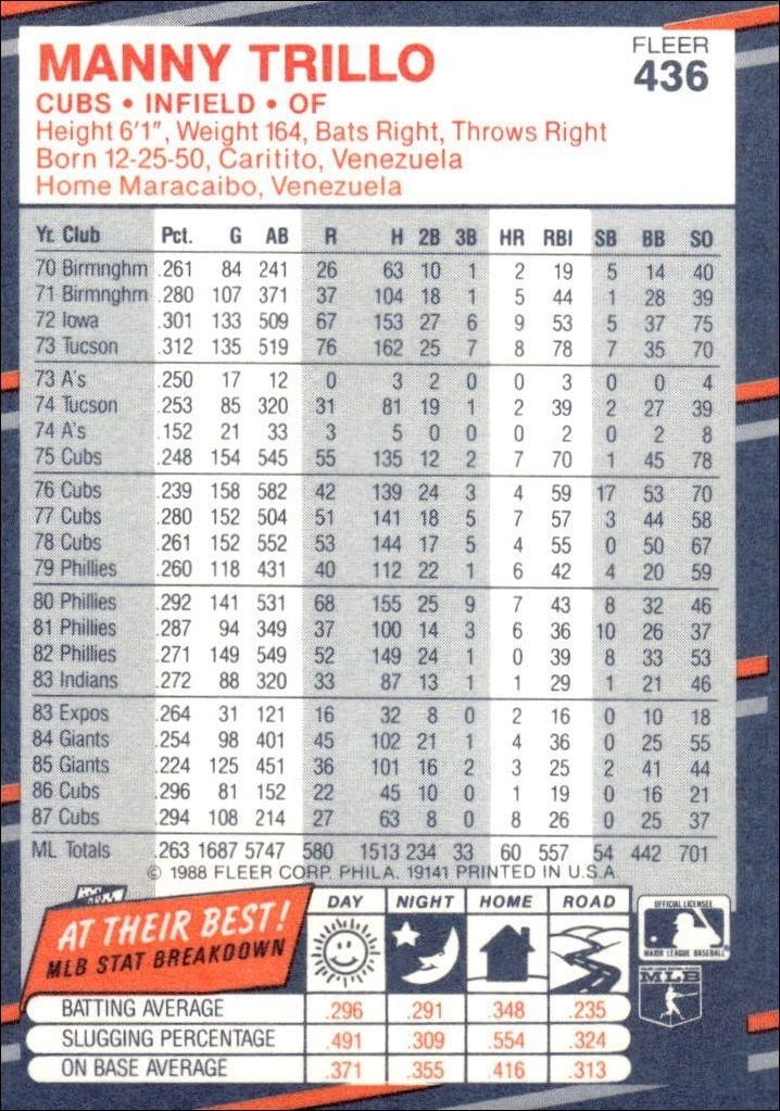 1988 Fleer Manny Trillo #436 baseball trading card back