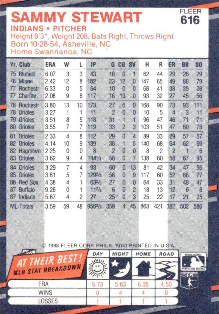 1988 Fleer Sammy Stewart #616 baseball trading card back