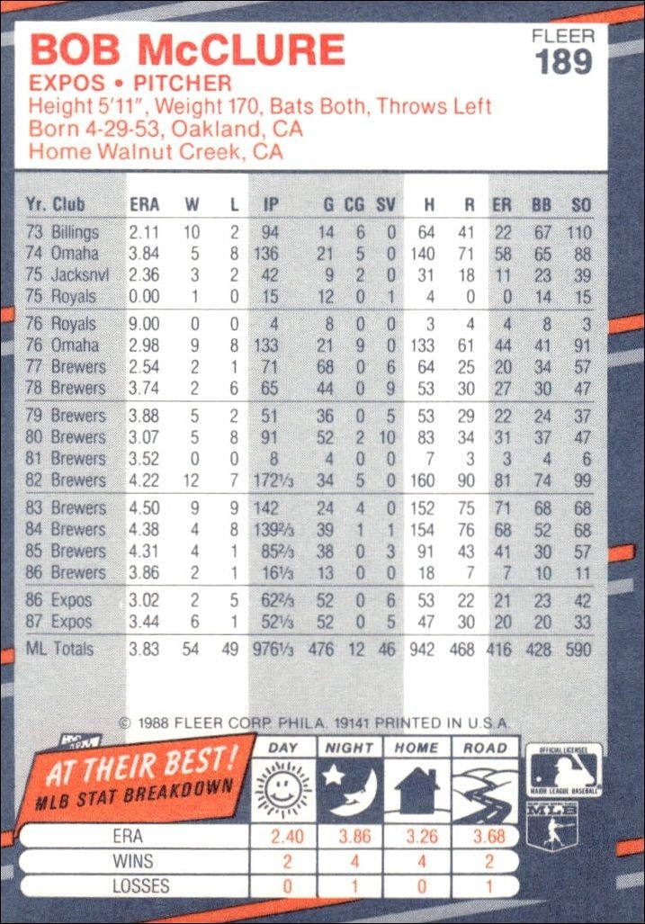 1988 Fleer Bob McClure #189 baseball trading card back