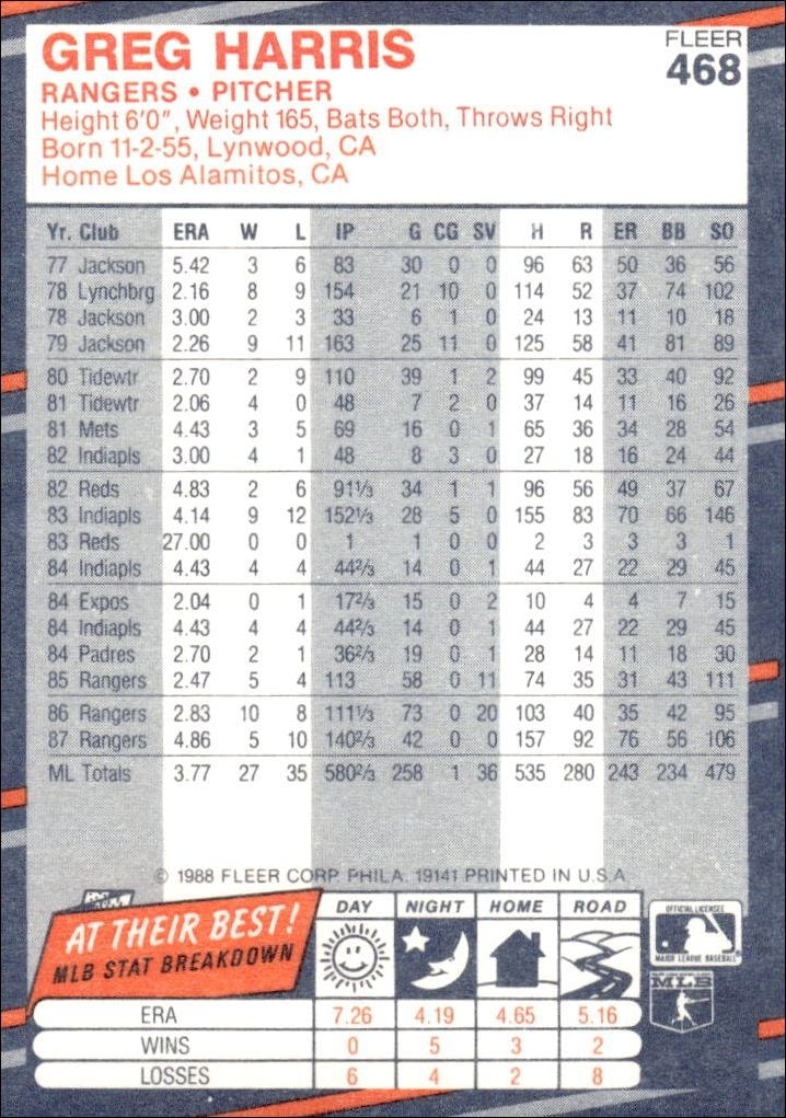 1988 Fleer Greg Harris #468 baseball trading card back