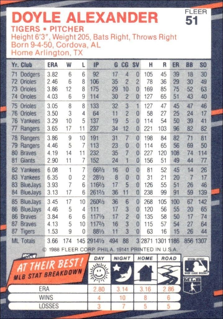 1988 Fleer Doyle Alexander #51 baseball trading card back