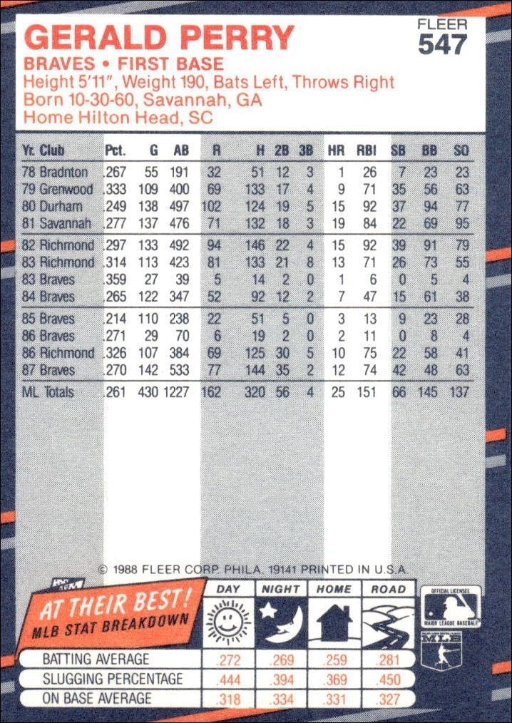 1988 Fleer Gerald Perry #547 baseball trading card back