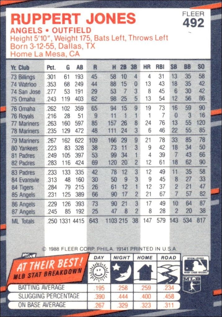 1988 Fleer Ruppert Jones #492 baseball trading card back