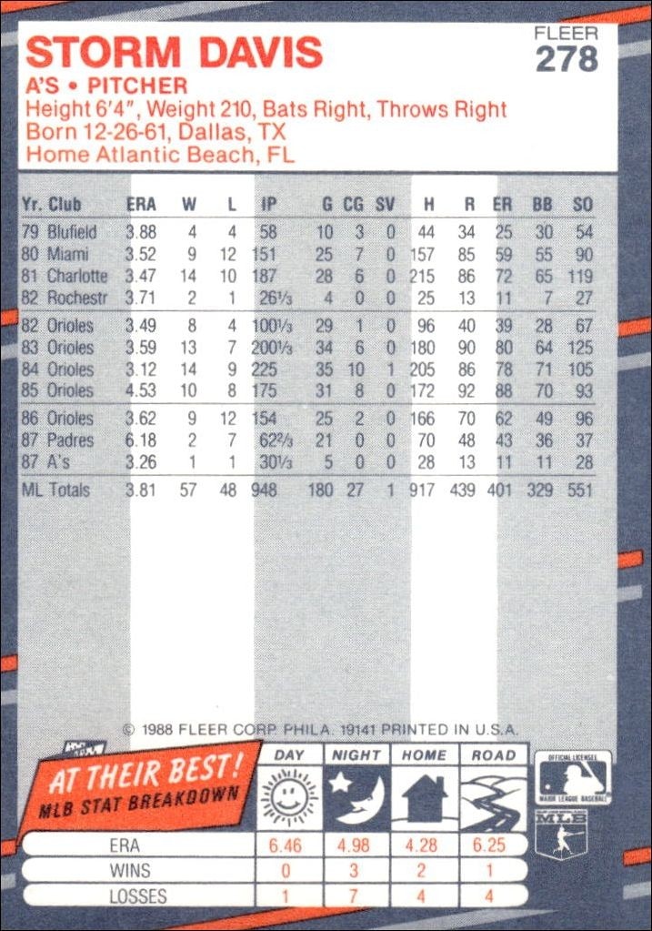 1988 Fleer Storm Davis #278 baseball trading card back