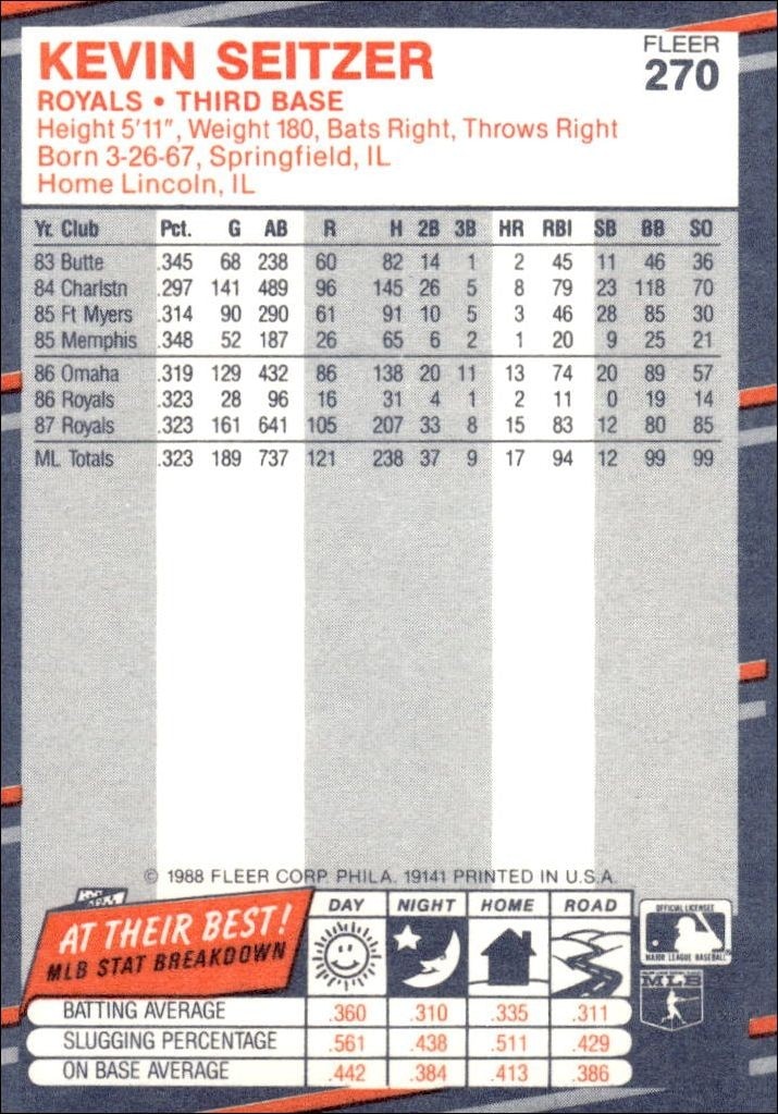 1988 Fleer Kevin Seitzer #270 baseball trading card back