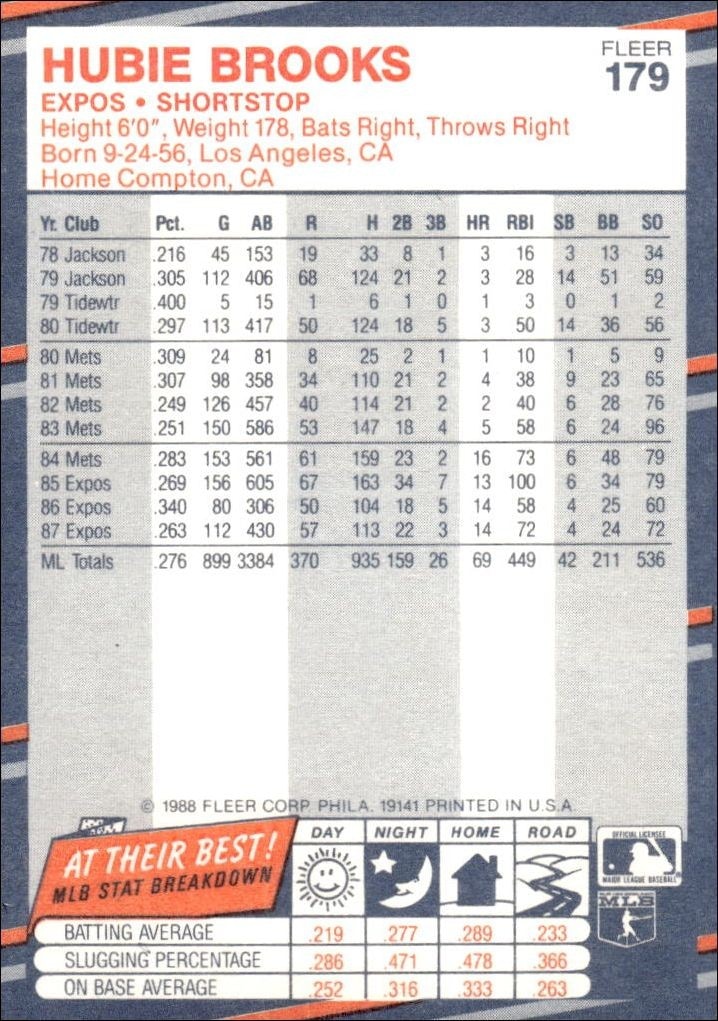 1988 Fleer Hubie Brooks #179 baseball trading card back