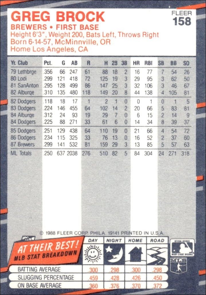 1988 Fleer Greg Brock #158 baseball trading card back