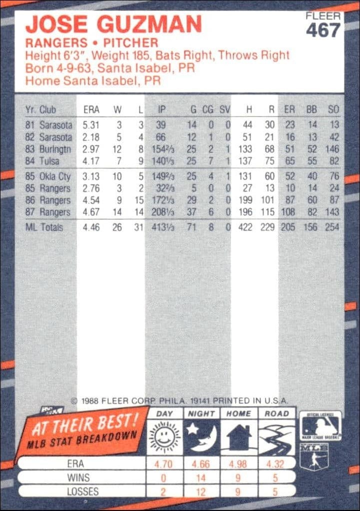 1988 Fleer Jose Guzman #467 baseball trading card back