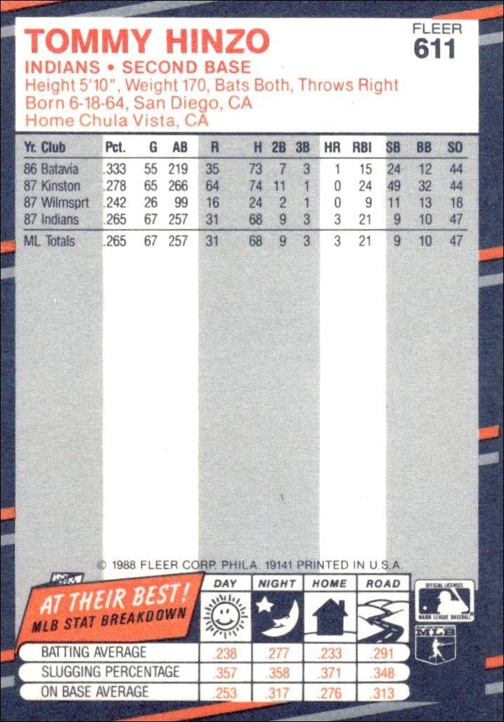 1988 Fleer Tommy Hinzo #611 baseball trading card back
