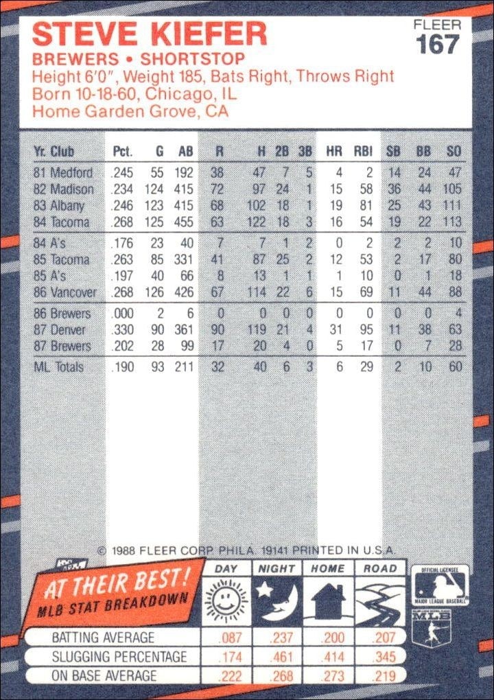 1988 Fleer Steve Kiefer #167 baseball trading card back