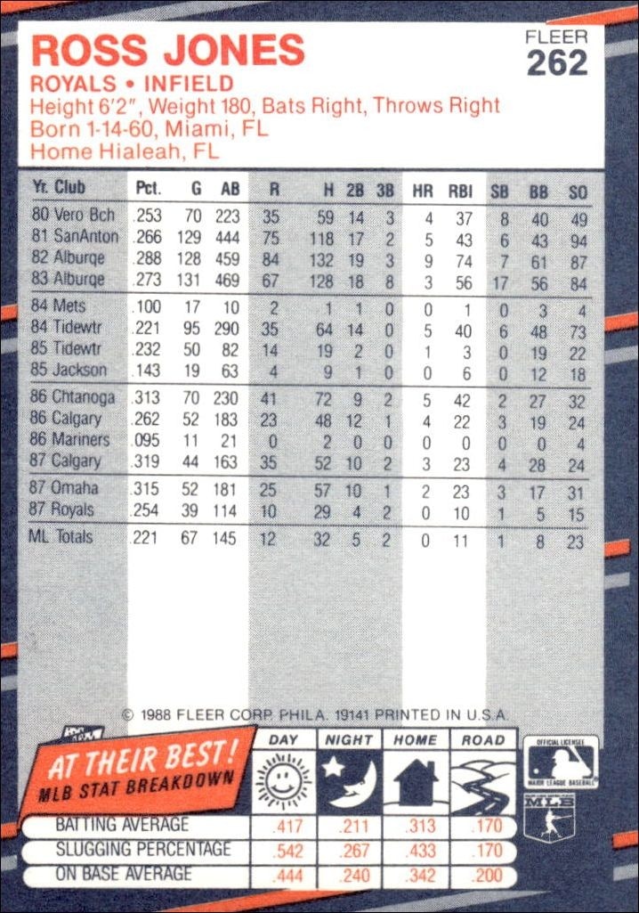 1988 Fleer Ross Jones #262 baseball trading card back